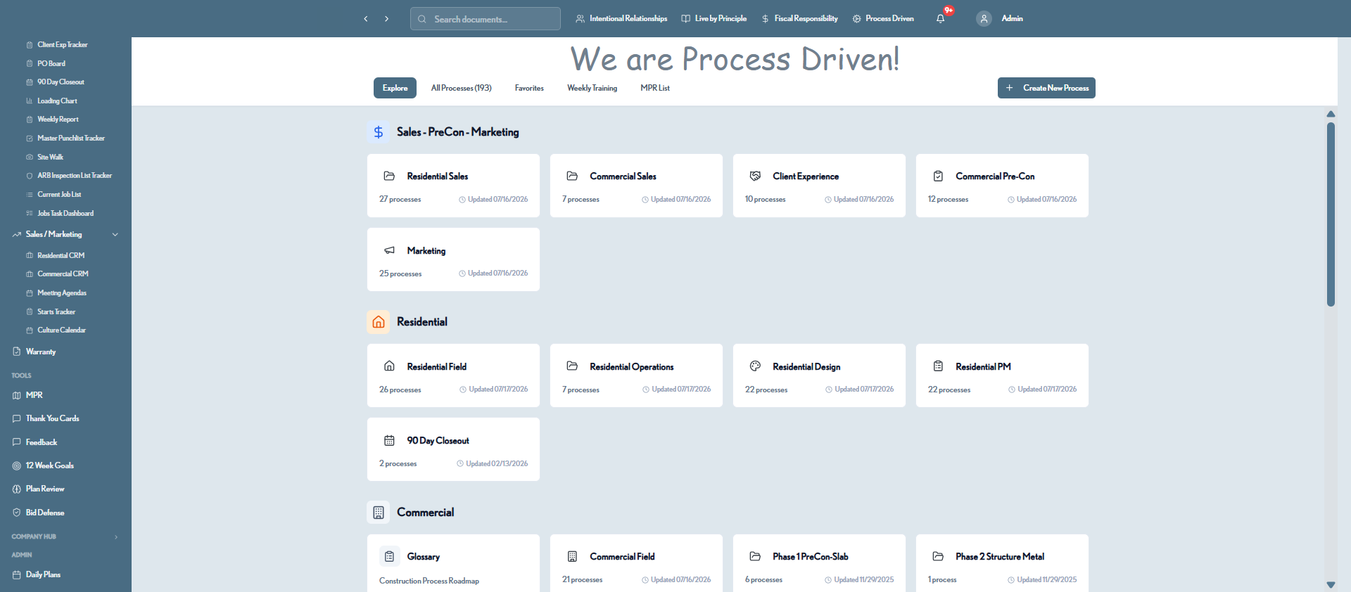Master process roadmap