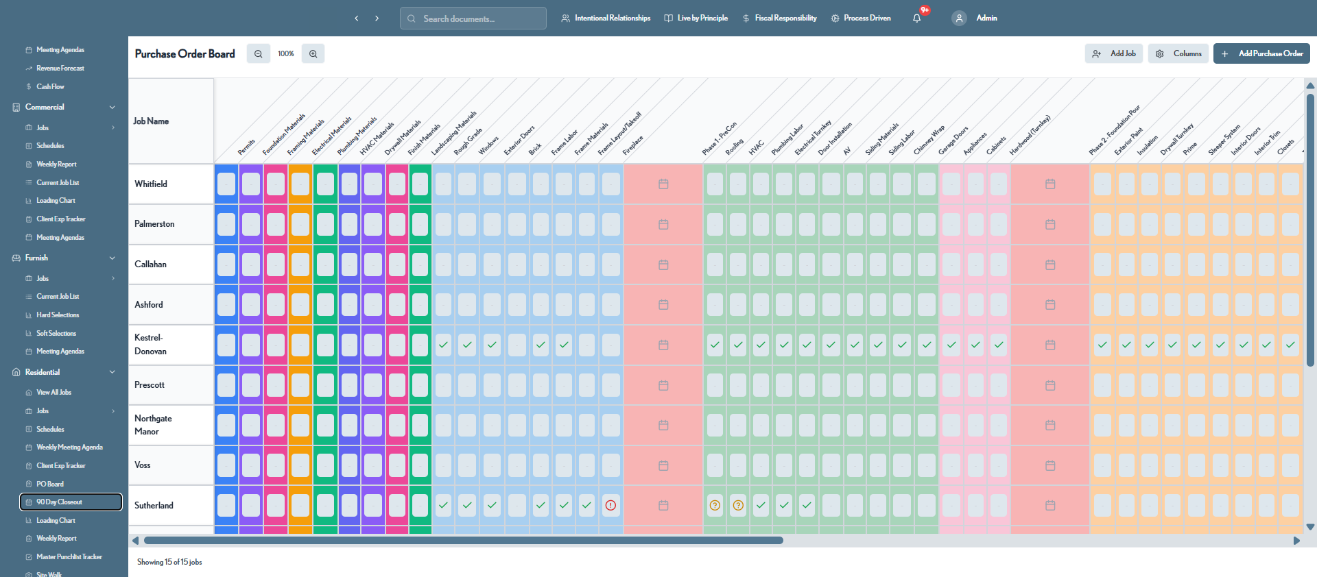 Purchase order board matrix