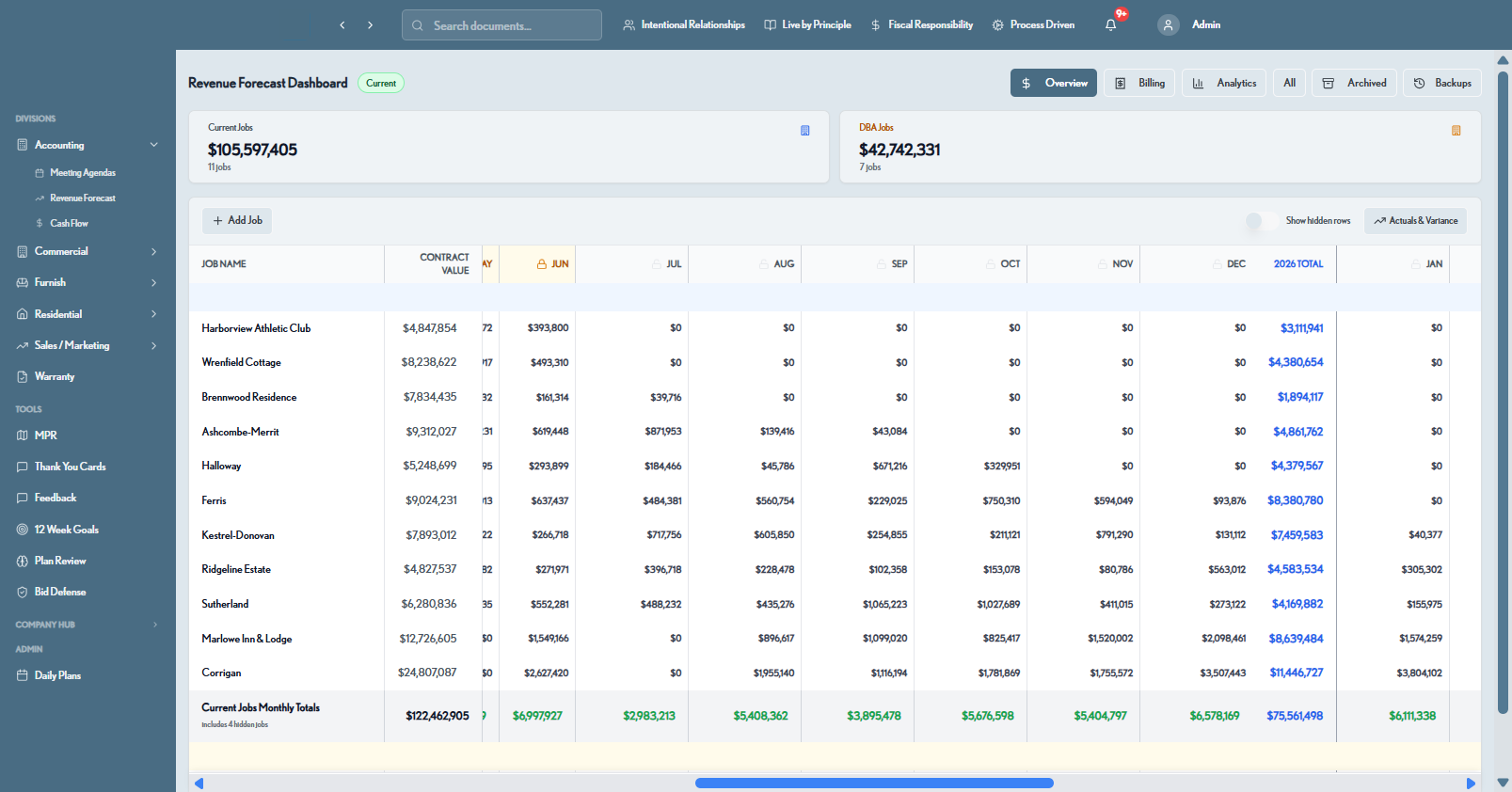 Revenue forecast dashboard